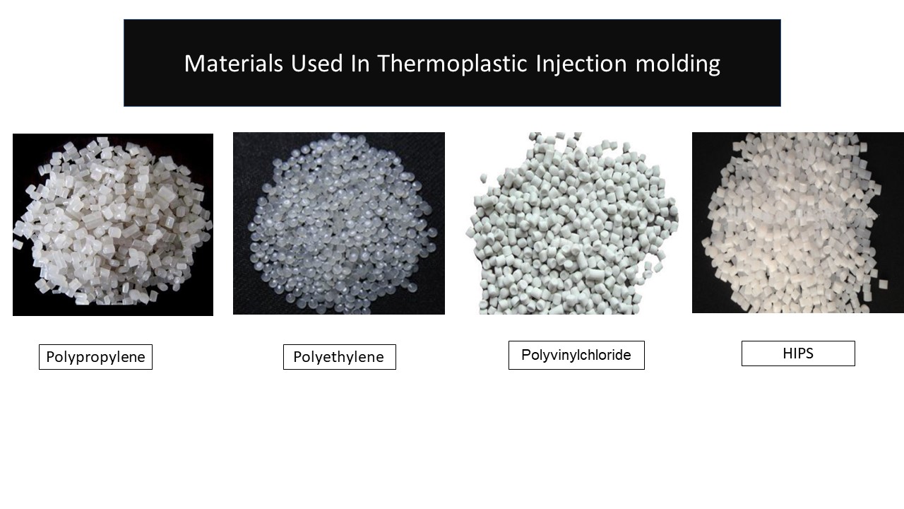 Materials Used In Thermoplastic Injection molding