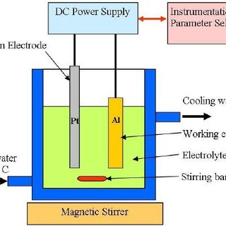 Metal anodizing process