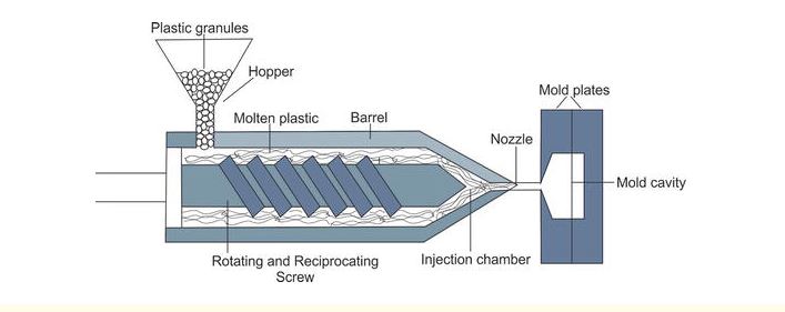 polypropylene injection molding