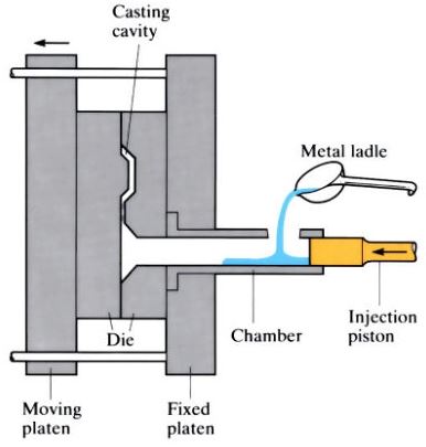 High pressure zinc die casting