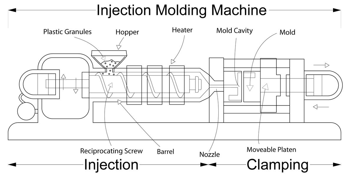 Plastic injection molding process