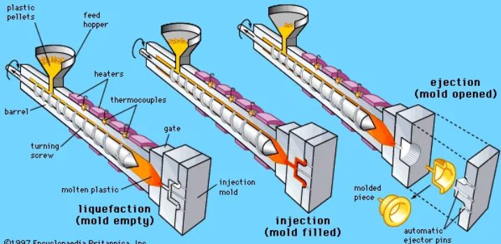 PVC injection molding process