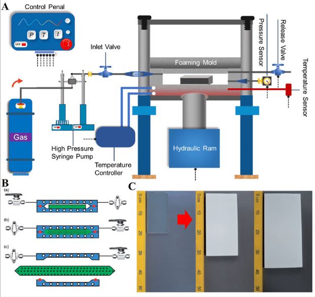 sillicone compression molding process