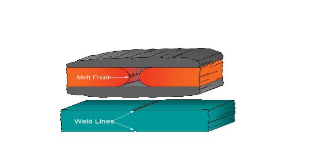 weld line in injection molding