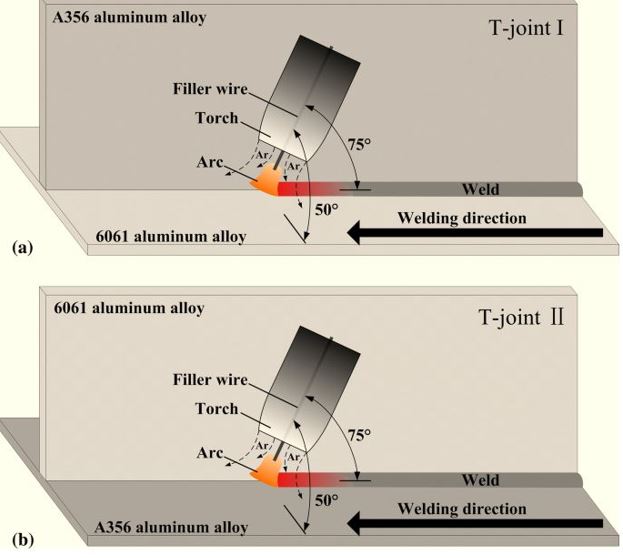 Welding aluminum alloy