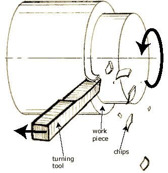 Metal turning illustration