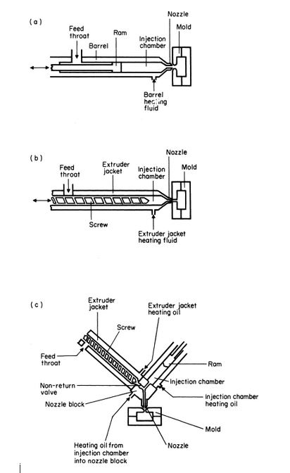 mini injection molding process