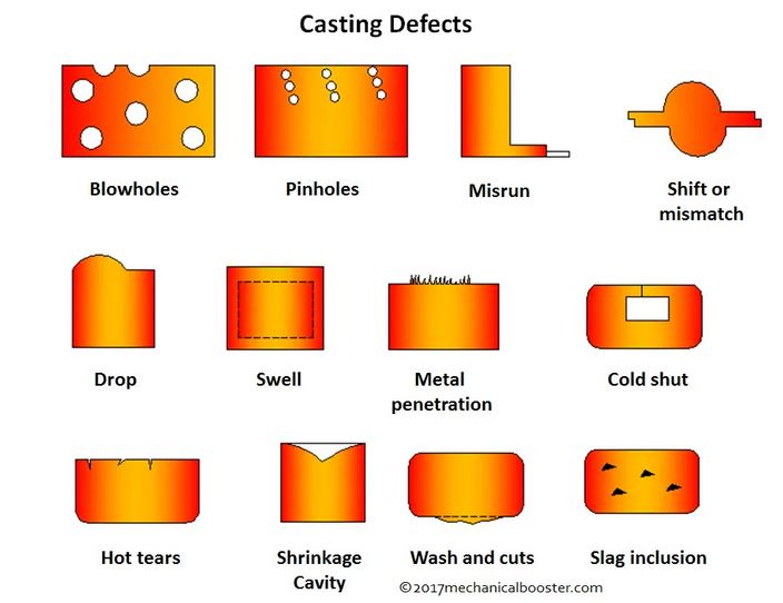  Common die casting defects