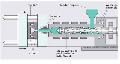 hot runner injection molding