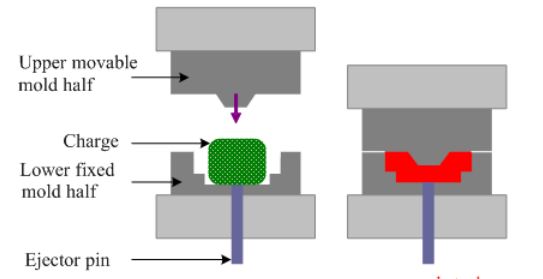 compression moulding