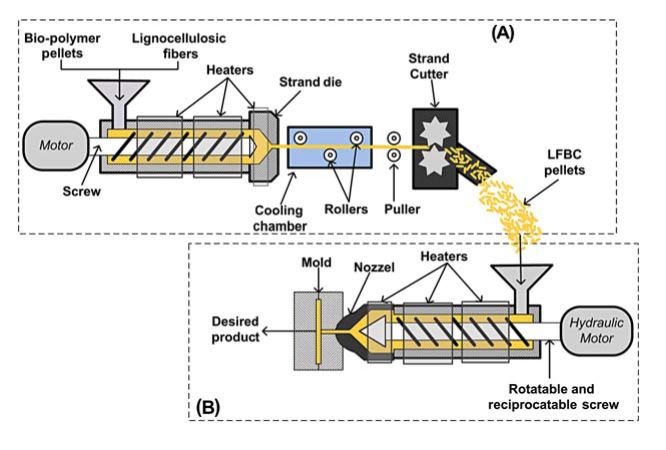 polymer injection molding process