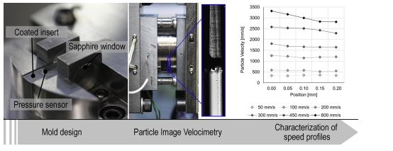 thin wall injection molding